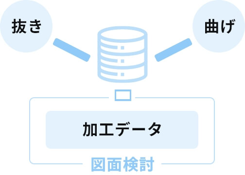 プログラム・抜き・曲げの工程を、ネットワーク管理